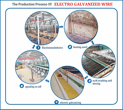 electric iron wire